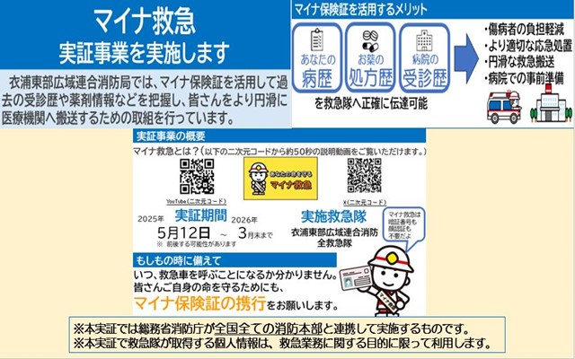 マイナ救急