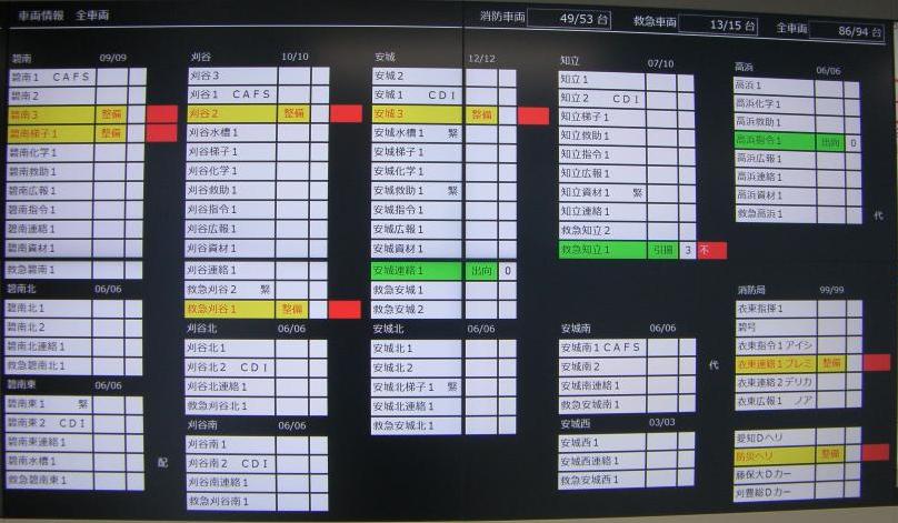 車両運用表示盤画像