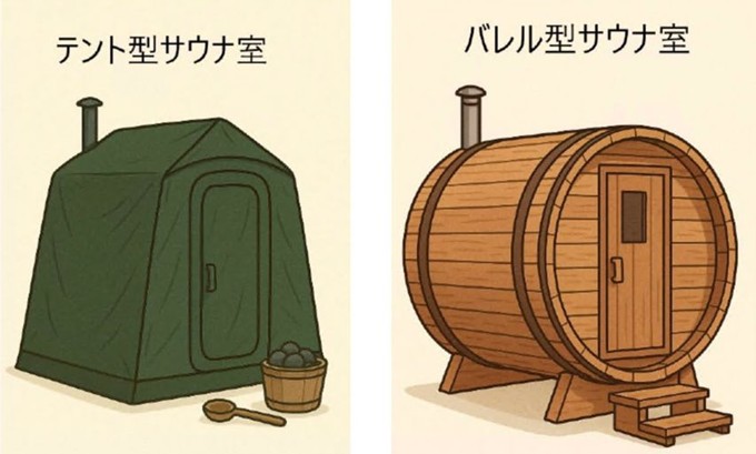 簡易サウナ